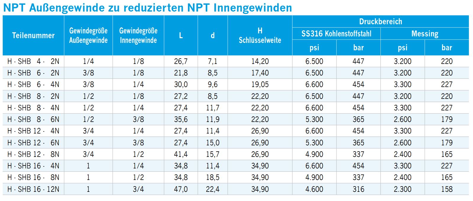 gewindeadapter-reduziert-aussengewinde-auf-innengewinde-01