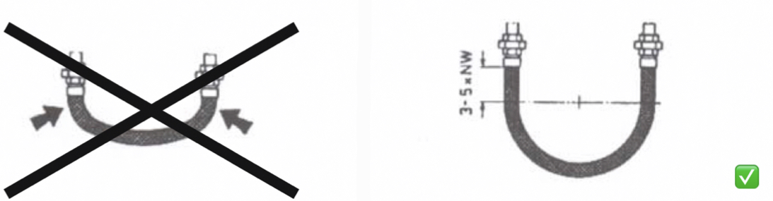 03_Biegeradius-von-Schlauchleitungen