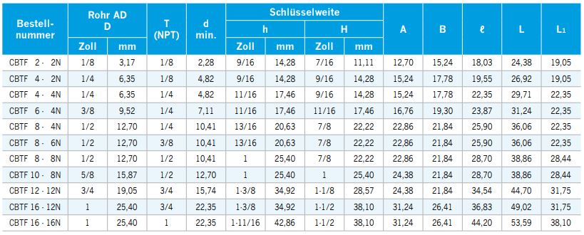 CBTF-N_zoll