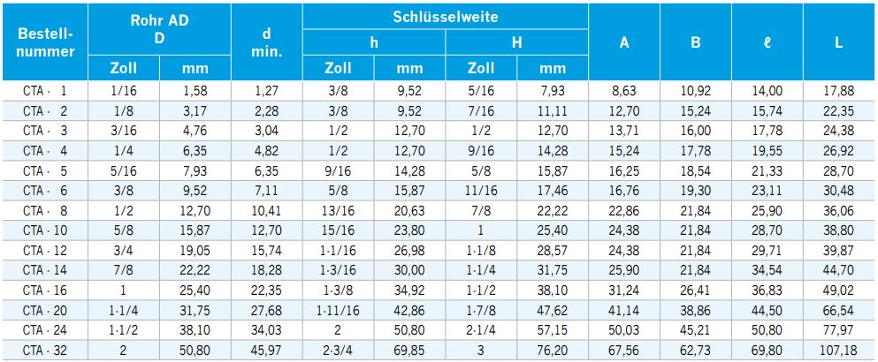 CTA_zoll