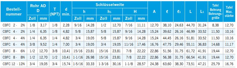 CBFC-N_zoll
