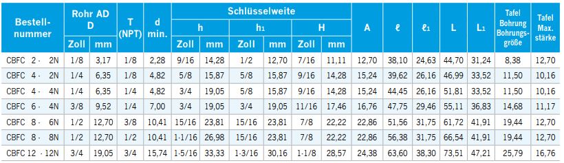 CBFC-N_zoll