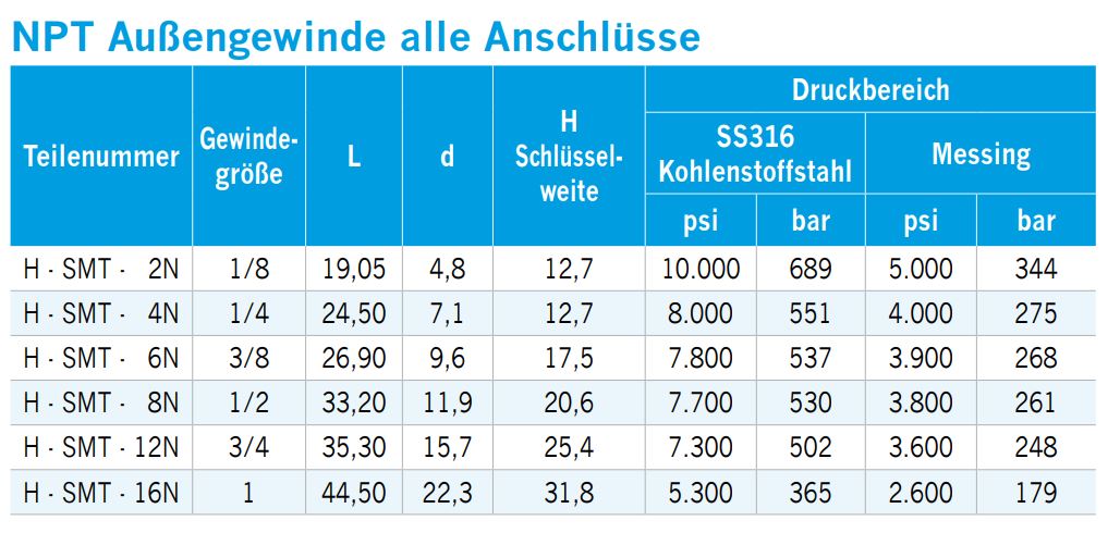 gewinde-t-stueck-mit-3x-aussengewinde-npt-01