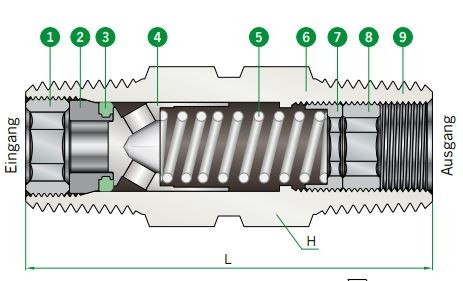 Abmessungen Rückschlagventil CVA, Serie 700A