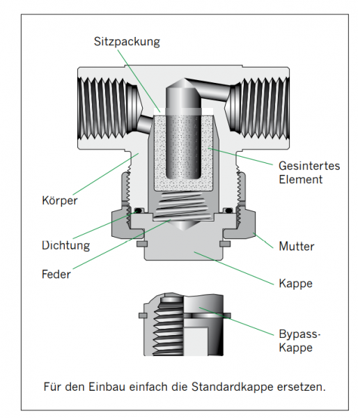 Hy-Lok T-Filtereinsatz für Serie FT