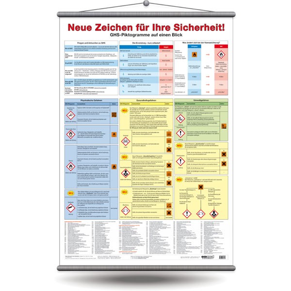 Wandtafel: Neue Zeichen für Ihre Sicherheit