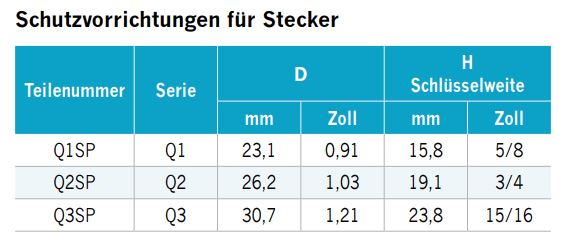 schutzkappen-fuer-schnellkupplungsstecker-01