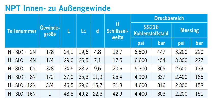 gewindewinkel-innengewinde-auf-npt-aussengewinde-03