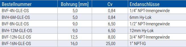 Tabelle-Serie-110OS