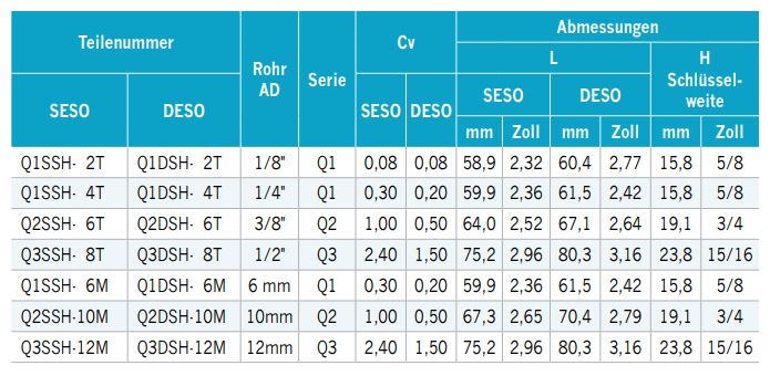 schnellkupplungsstecker-mit-hy-lok-anschluss-zweiseitig-sperrend