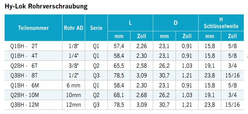 schnellkupplungskoerper-mit-hy-lok-anschluss-01