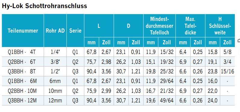 schnellkupplungskoerper-schott-mit-hy-lok-anschluss