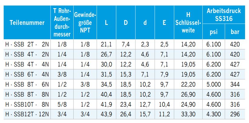 gerade-verschraubung-mit-schweissanschluss-01