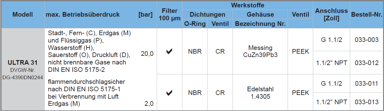 Tabelle-Ultra-31