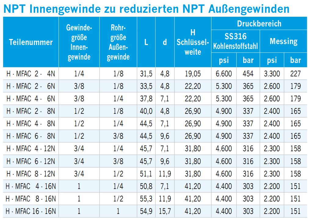 gewindeadapter-reduziert-npt-innengewinde-auf-npt-aussengewinde-03