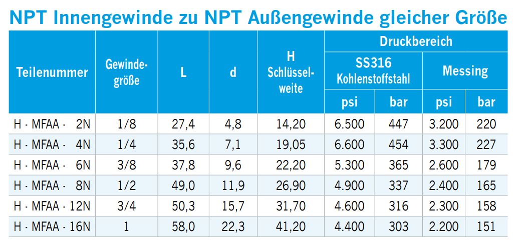 gewindeadapter-npt-innengewinde-auf-npt-aussengewinde-5