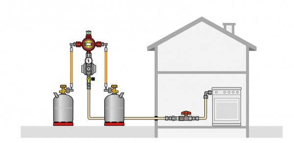 Flaschenanlage mit automatischem Umschaltventil Typ AUV