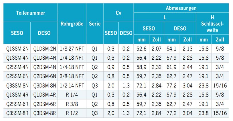 schnellkupplungsstecker-mit-npt-aussengewinde-zweiseitig-sperrend