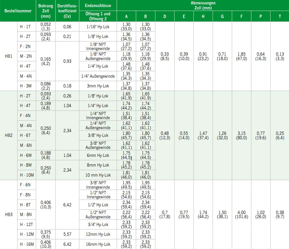 Tabelle-Serie-102