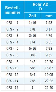 CFS_zoll3lmyklU5GzQK6