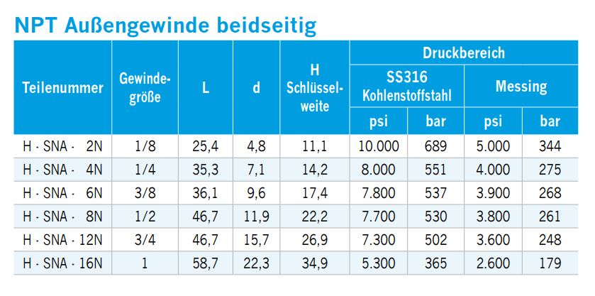 H-SNA-2N-sechskant-doppelnippel-npt-aussengewinde-beidseitig