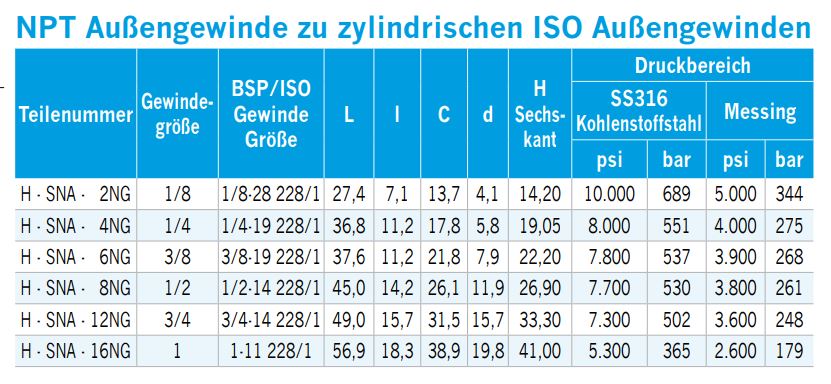 H-SNA-2NG-sechskant-doppelnippel-npt-aussengewinde-paralleles-iso-aussengewinde