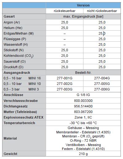 TD-Kompakt-Druckminderer-MINI