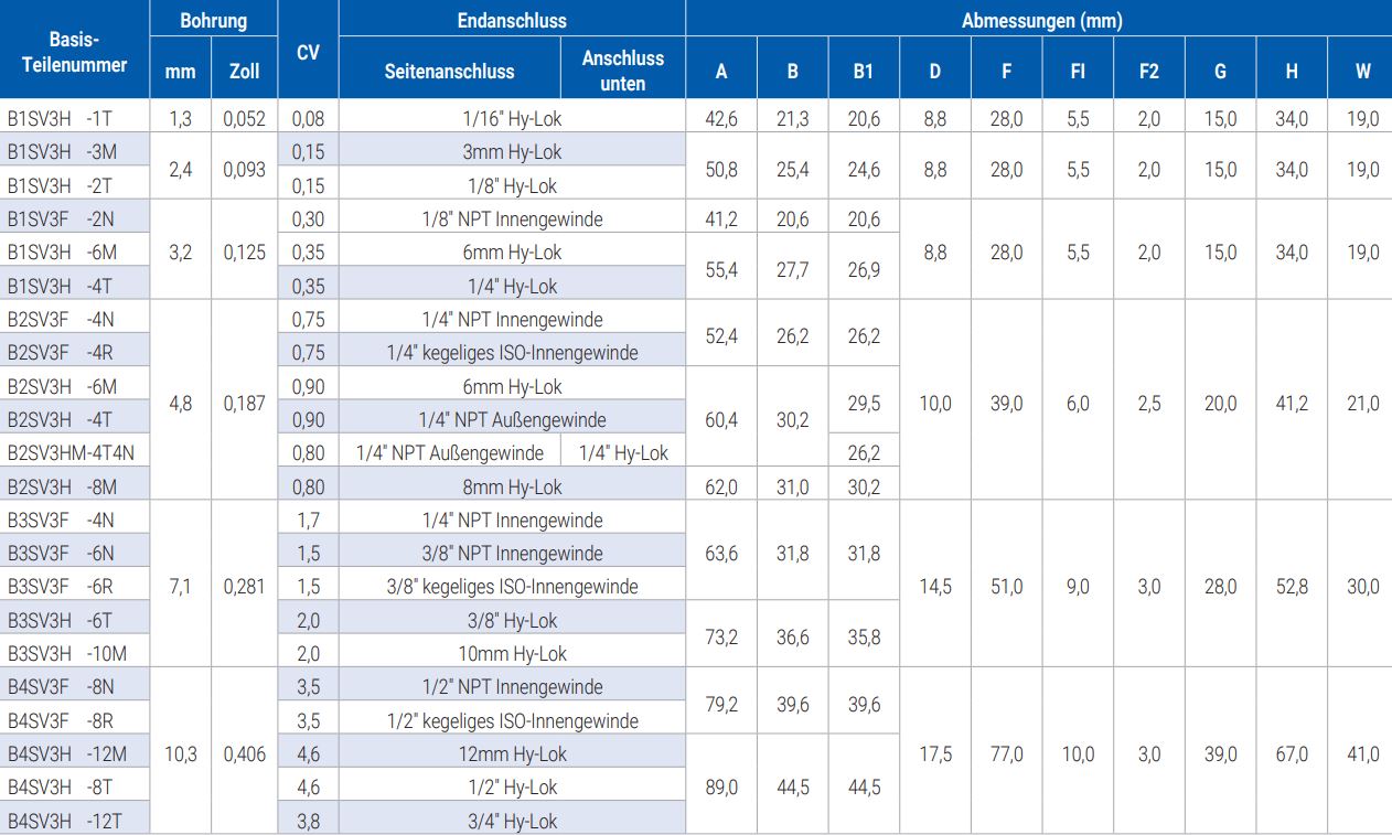 Tabelle-Serie-112S_2