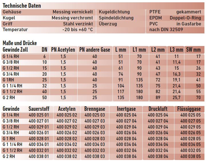 Tabelle_Kugelhahn_Vulkan