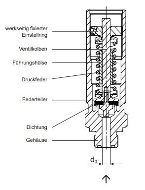 Überdruckventil SV 811L für Wasserstoff-Fahrzeuge