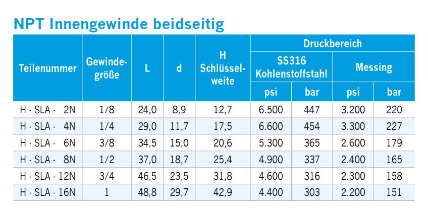 gewindewinkel-2x-npt-innengewinde-03