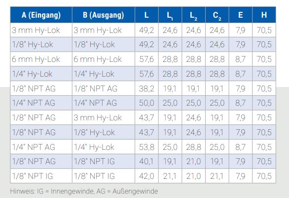 abmessungen-ventile-feindosierventil-mt1