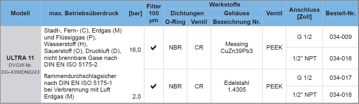 Tabelle-Ultra11