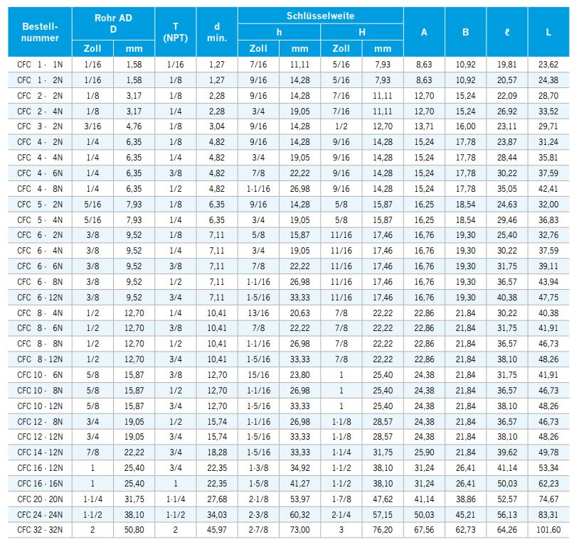 aufschraubverschraubung-cfc-n-fuer-zoellige-rohre-01