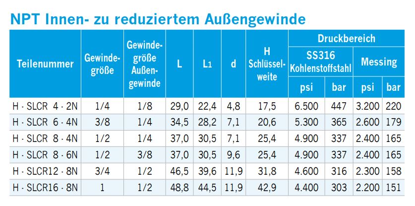 gewindewinkel-reduziert-innengewinde-auf-npt-aussengewinde-03