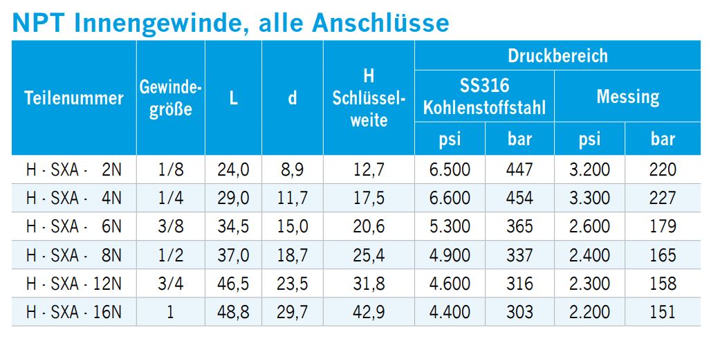 gewindekreuzstueck-4x-npt-innengewinde-03