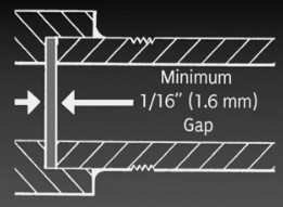 Spaltmaß - Aquasol SoluGap Schweißmuffen-Distanzringe