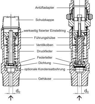 Schematische Darstellung SV 805