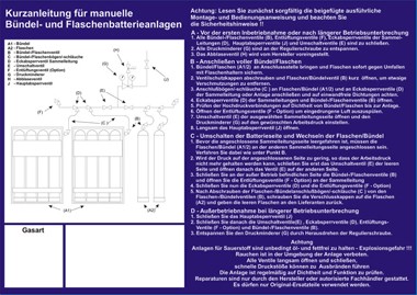 Warntafel mit Kurzanleitung für Acetylen-Anlagen