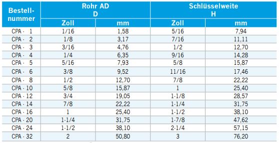 CPA_zoll