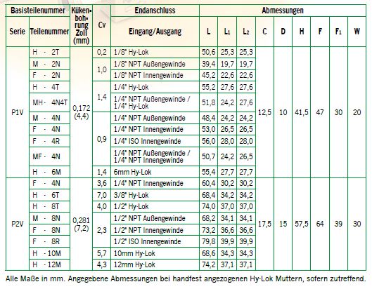 Tabelle-Serie-P