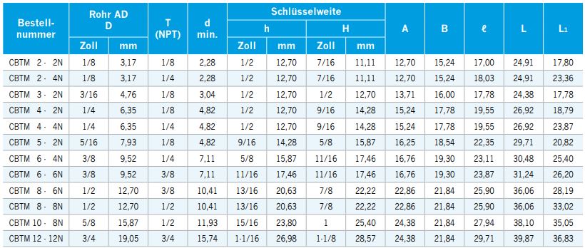 CBTM-N_zoll