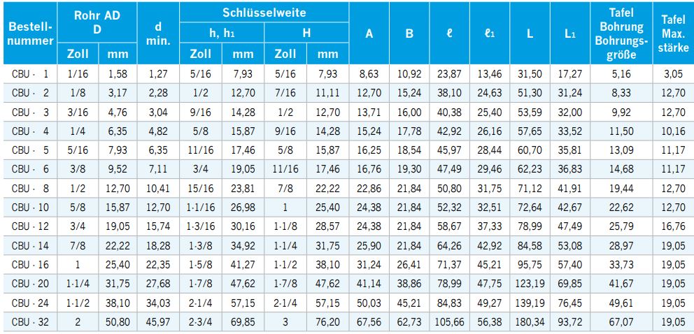 CBU_zoll