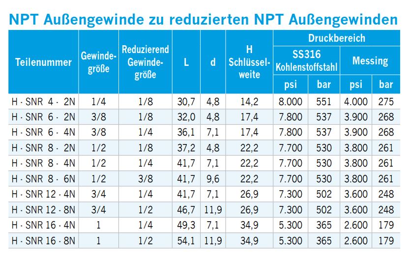 doppelnippel-reduziert-npt-aussengewinde-03