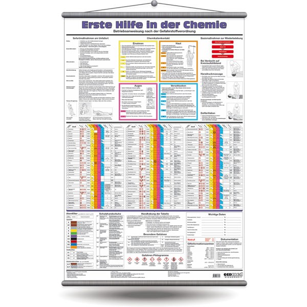 Wandtafel: Erste Hilfe in der Chemie