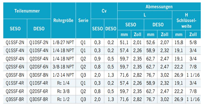 schnellkupplungsstecker-mit-npt-und-r-innengewinde-zweiseitig-sperrend