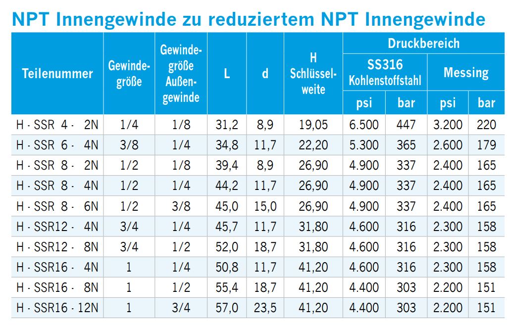 sechskant-gewindemuffe-reduziert-npt-innengewinde-03