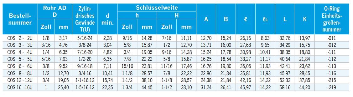 gerade-einschraubverschraubung-mit-o-ring-fuer-parallelgewinde-02