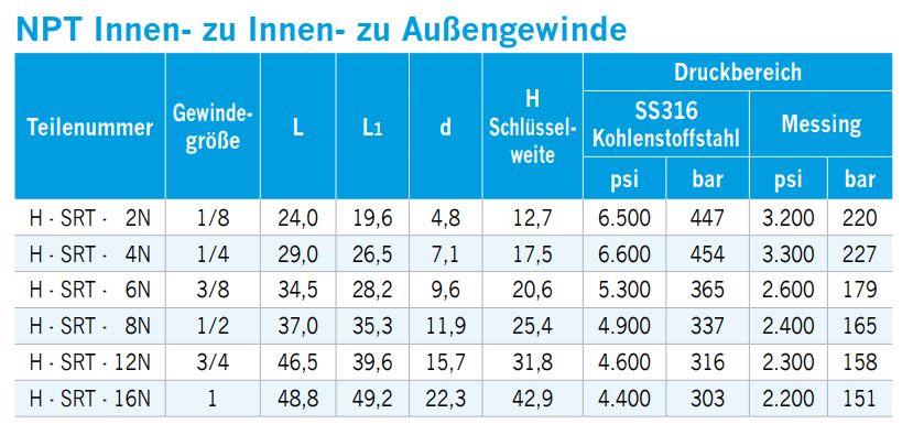 gewinde-t-stueck-eine-seite-unten-npt-innengewinde-eine-seite-npt-aussengewinde