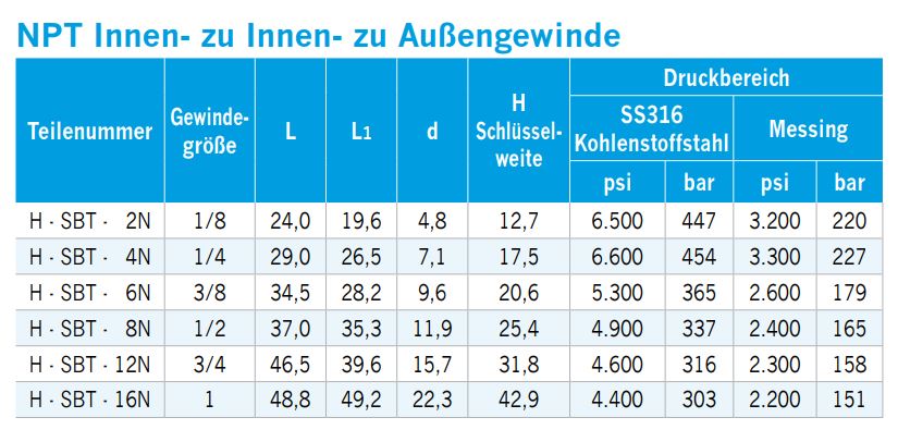 gewinde-t-stueck-mit-npt-innengewinde-rechts-und-linke-und-unten-npt-aussengewinde-03